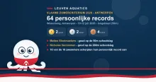 Laqui visual met overzicht medailles